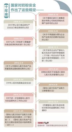 三聚氰胺事件十年后 如今国产奶粉是否值得信赖?