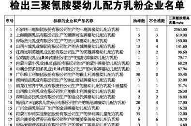 纯牛奶哪个牌子 B