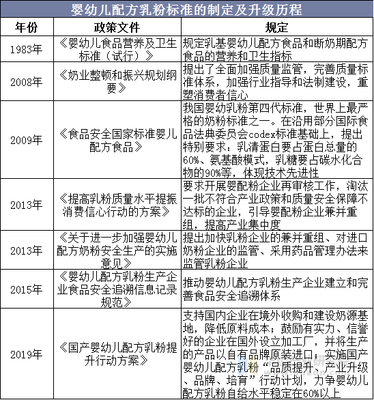 2020年中国婴幼儿奶粉行业竞争格局分析,国产品牌迎来腾飞时代「图」